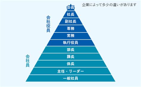 取締役とは？会社法上の役割や任期・責任をわかりやすく解説 起業・開業お役立ち情報 弥生株式会社【公式】