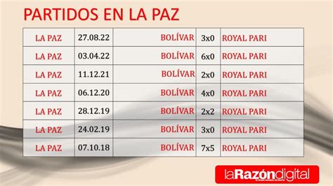 Bol Var Apunta A Mantenerse Invicto Ante Royal Pari En La Paz La Raz N