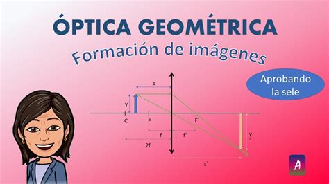 Ptica Geom Trica Formaci N De Im Genes Trazado De Rayos Teor A