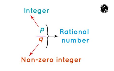 Rational Numbers Formula Definition Types Properties And Examples