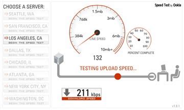 An Eclectic Mind - Speakeasy Speed TestAn Eclectic Mind