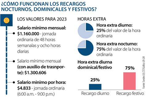 Horario Laboral En Colombia 2024 Image To U