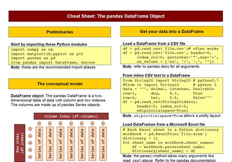 [PDF Collection] 7 Beautiful Pandas Cheat Sheets — Post Them to Your ...