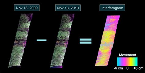 Interferometry Get To Know SAR NASA ISRO SAR Mission NISAR