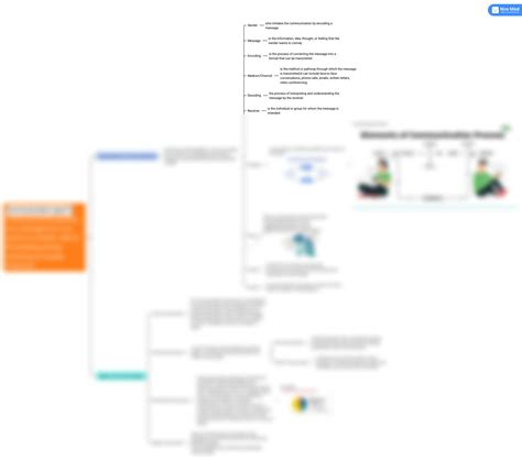 Solution Mindmap 1 1 Studypool