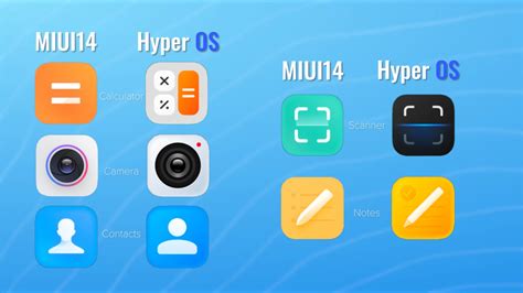 HyperOS Vs MIUI 10 Things You Must Know Gizmochina Page 9