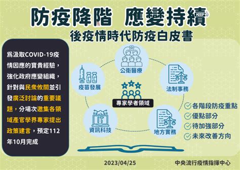 Covid 19／指揮中心解編「檢討不能停」10月擬訂後疫情時代防疫白皮書