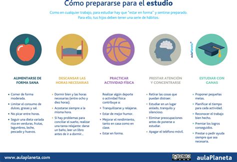 Cómo prepararse para el estudio Compartir Palabra maestra