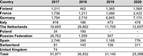 Bovine In Vitro Embryo Production In The Period From 2017 2018