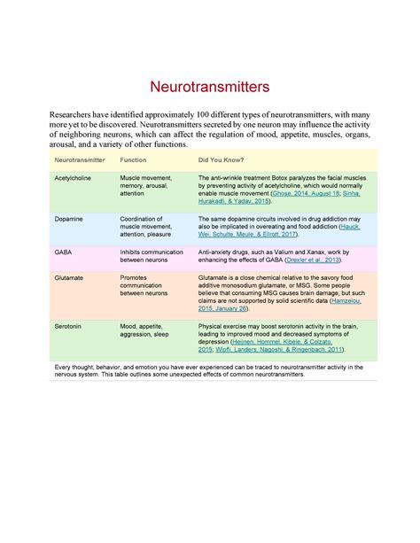 Neurotransmitters And Their Functions Chart