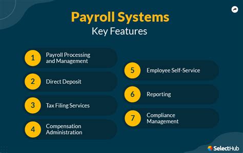 Payroll Management