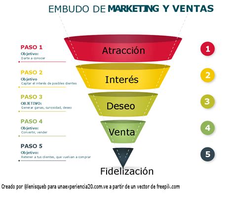 Como Hacer Un Embudo De Ventas En Excel Image To U