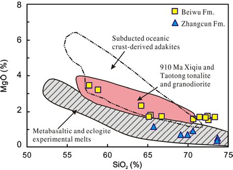 Figure From Amalgamation Between The Yangtze And Cathaysia Blocks In