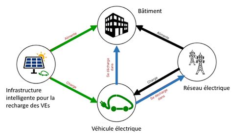 Les Enjeux De La Transition Nerg Tique