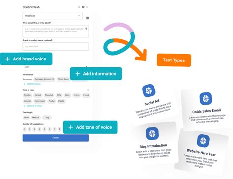 Write The Perfect ChatGPT Prompts In 5 Easy Steps Neuroflash