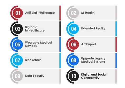 Top Digital Transformation Trends In Healthcare