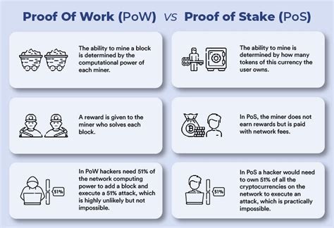 Proof Of Work Vs Proof Of Stake