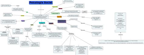 Arriba 100 Imagen Mapa Mental De La Historia De La Psicologia