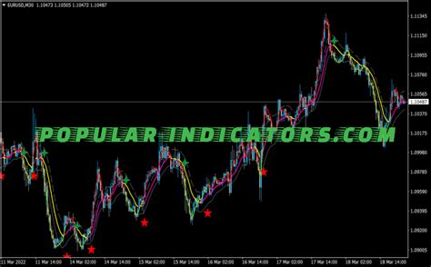 CCI Zones NMC MT4 Indicators Mq4 Ex4