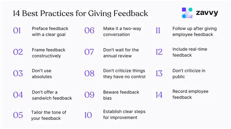 Best Practices For Employee Feedback To Create An Engaging Workplace