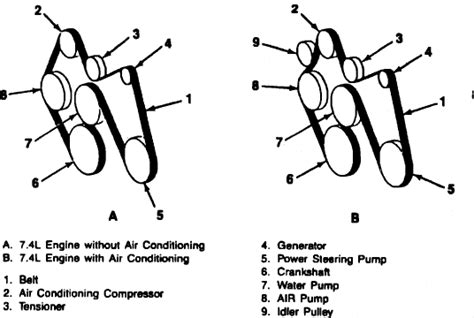 Chevy 454 Serpentine Belt Diagram Find Installation Guide Justanswer