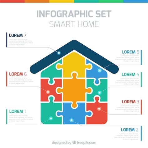 Infografía De Casa Inteligente Descargar Vectores Gratis