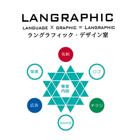 LANGRAPHIC