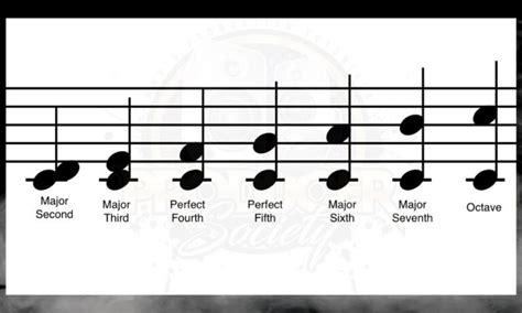 Major Vs Minor Pentatonic Scales Whats The Difference Producer