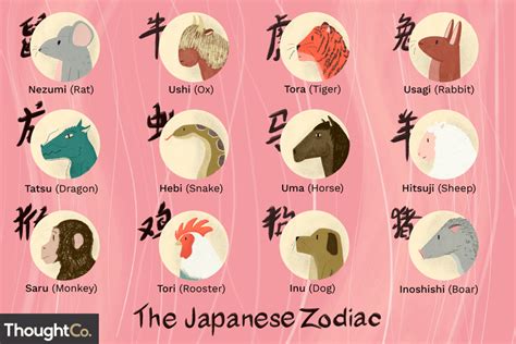 Los doce signos del zodiaco japonés