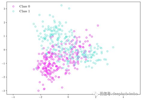 二次判别分析（qda）和python实现腾讯新闻