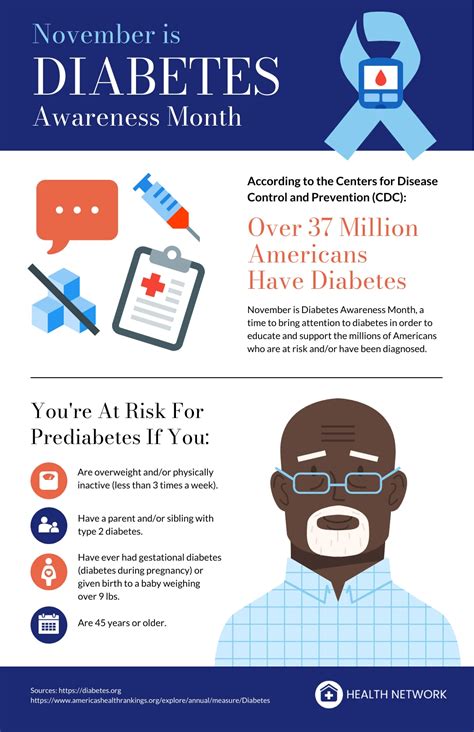 Cartel De Conciencia Sobre La Diabetes Venngage