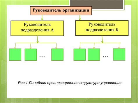 Организационные структуры - презентация онлайн