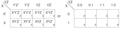 Karnaugh Map - Boolean Algebra - dyclassroom | Have fun learning :-)