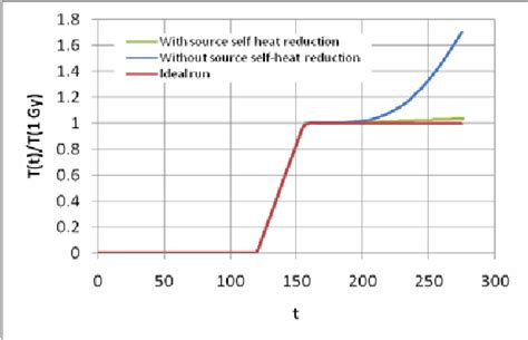 Figure From Traceability To Absorbed Dose To Water Primary Standards