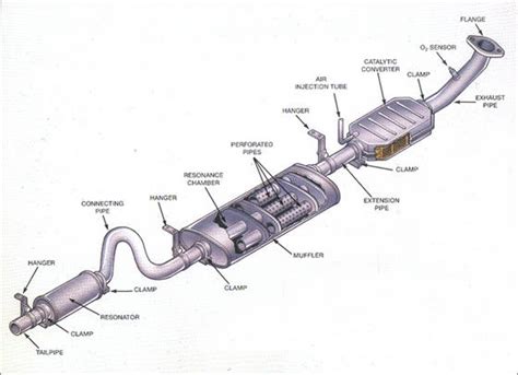 Auto Engine--Air Exhaust System - Chongqing Lange Machinery Import ...