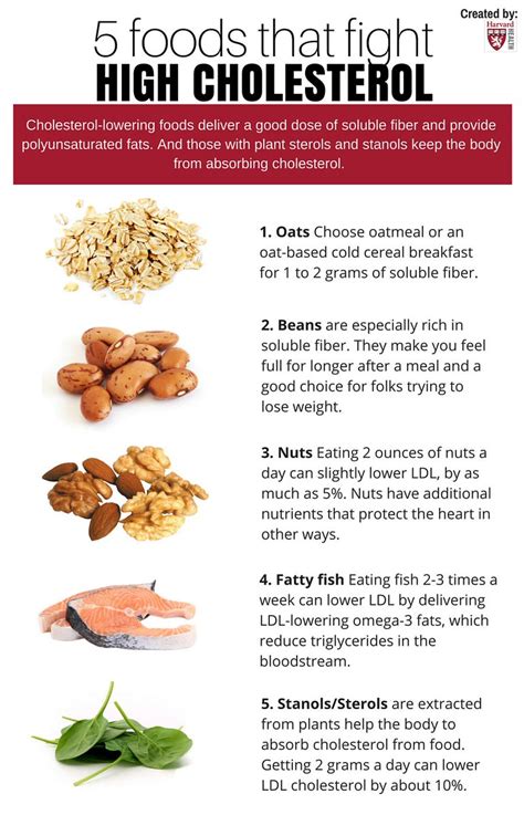 Harvard Health On Twitter Try These 5 Foods To Fight High Cholesterol Riyirxigeg