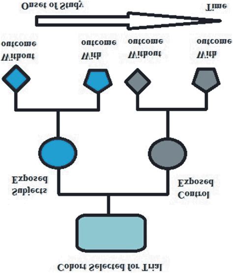 Schematic diagram of cohort study design | Download Scientific Diagram