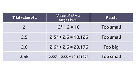 M6 Algebra GCSE Maths BBC Bitesize