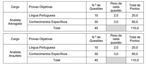 Concurso Cau Ba Banca Definida Para Novo Edital Saiba Mais Dire O