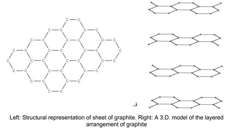 Giant Covalent Structures Polymers And Structures Of Carbon Mme