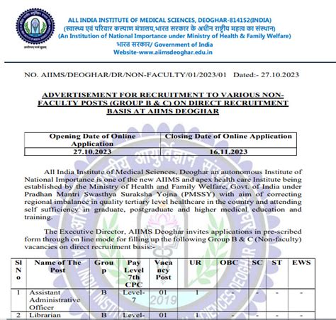 Aiims Deoghar Recruitment Apply Non Faculty Post