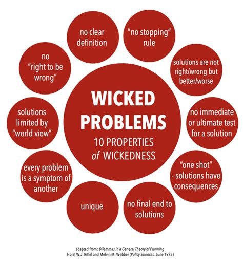 What Is A Wicked Problem The Wicked 7 Project