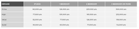 Wyndham to RCI Points Conversion Table | Timeshare Users Group Online ...