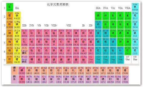 化学元素周期表高清图 高中化学元素周期表 随意云