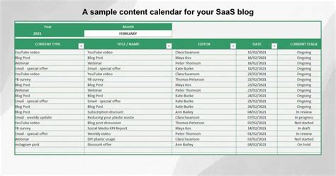 How To Write Saas Blog Articles 10 Strategies To Get You Started