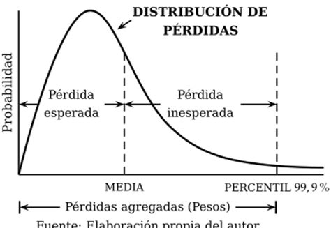 Introducción TEORÍA Y MODELOS DE VALORES EXTREMOS