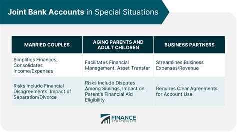 Joint Bank Account Rules Advantages And Disadvantages