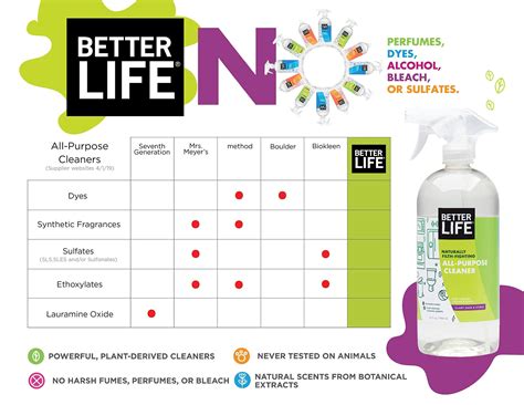 Better Life Natural All Purpose Cleaner Sage Scented Pack Of 2 32 Oz Each