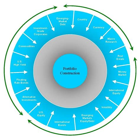 investment philosophy