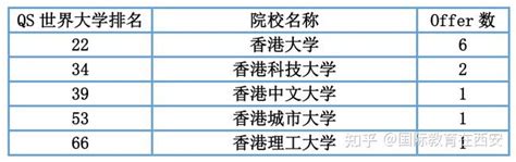 西安国际教育合集：号称西北最强，五大名校之一的高新一中国际班录取结果如何 知乎